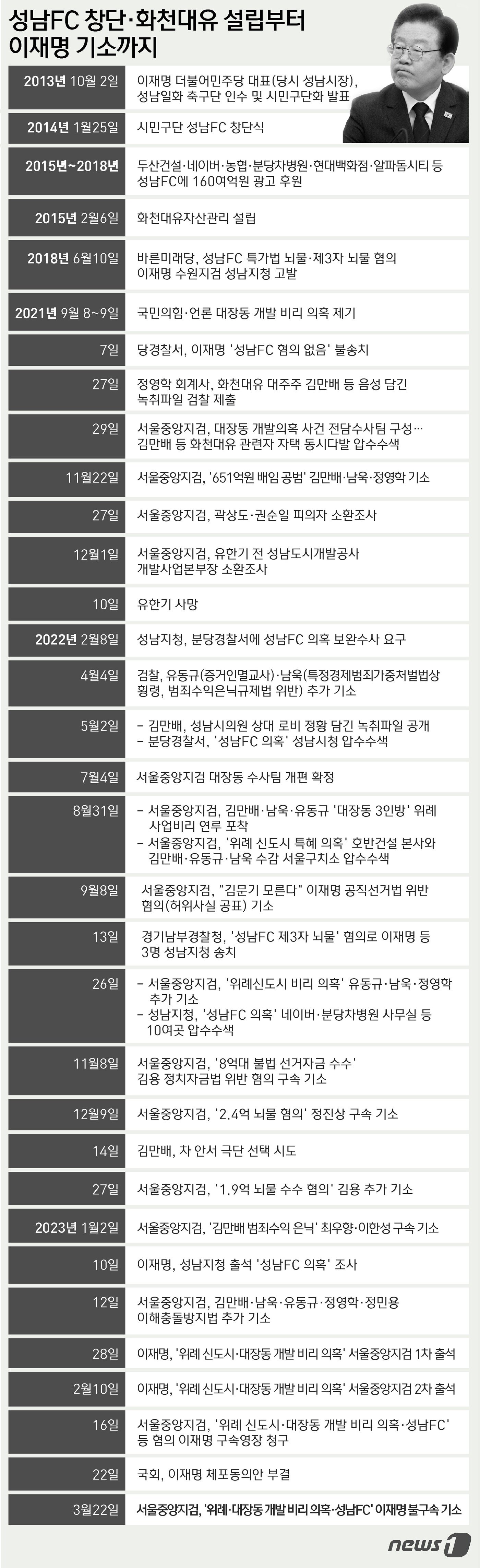 본문 이미지 - ⓒ News1 윤주희 디자이너