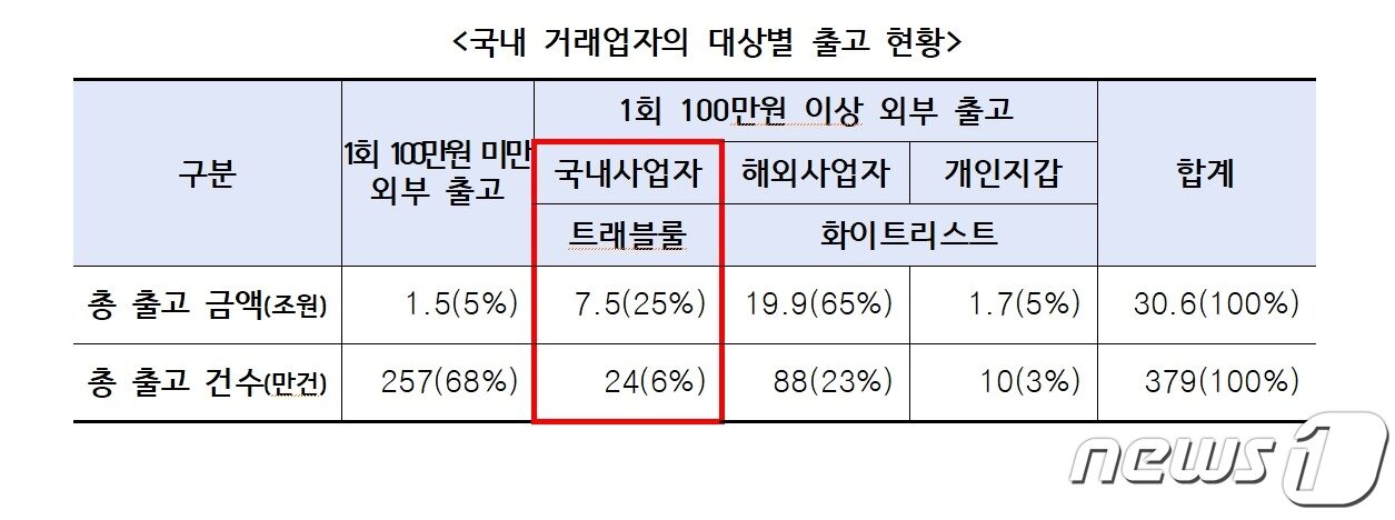 본문 이미지 - 자료 금융위원회 금융정보분석원