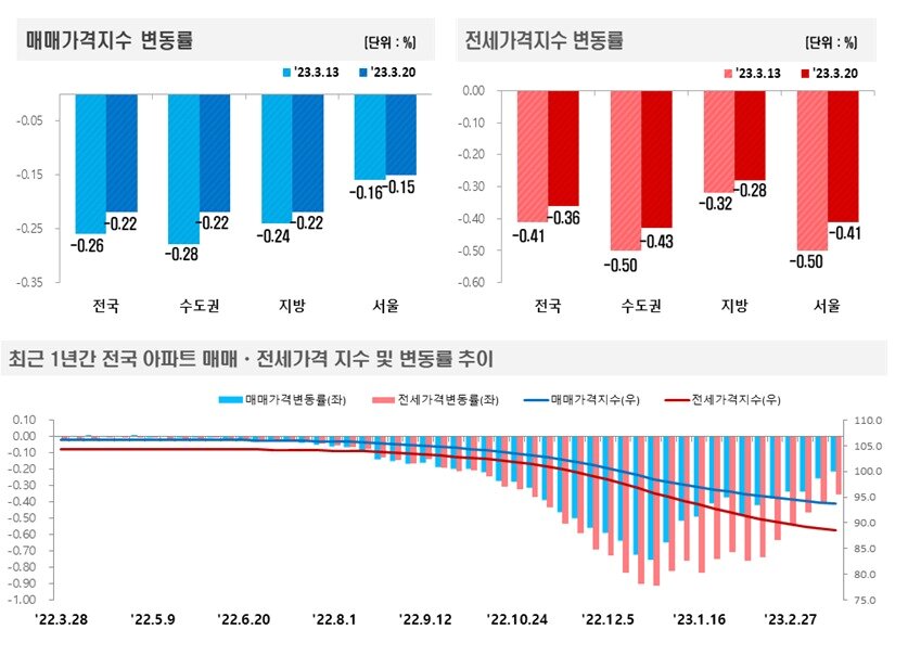 본문 이미지 - 한국부동산원 제공