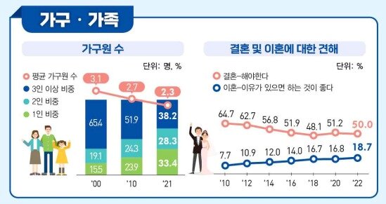 본문 이미지 - &#40;통계청 제공&#41;