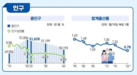 본문 이미지 - &#40;통계청 제공&#41;