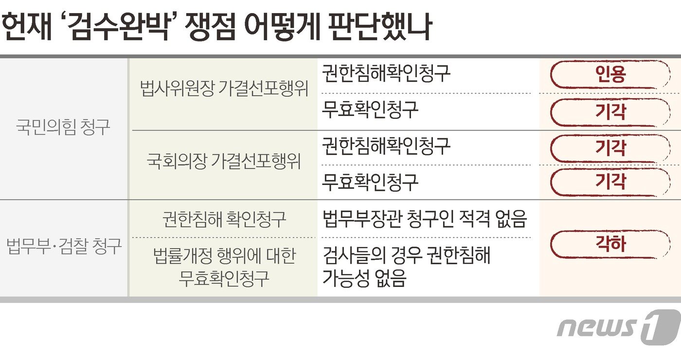 ⓒ News1 김초희 디자이너