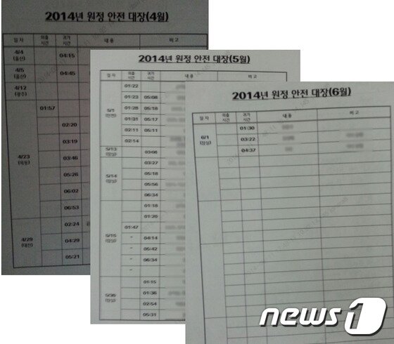 본문 이미지 - 지난 2014년 롯데 자이언츠 프로야구단 선수들이 원정 때 묵은 호텔의 CCTV에 녹화된 내용을 토대로 작성된 ‘원정 안전 대장’. 외출·귀가 시간과 특이사항이 기재돼 있다. (정의당 심상정 의원실 제공)