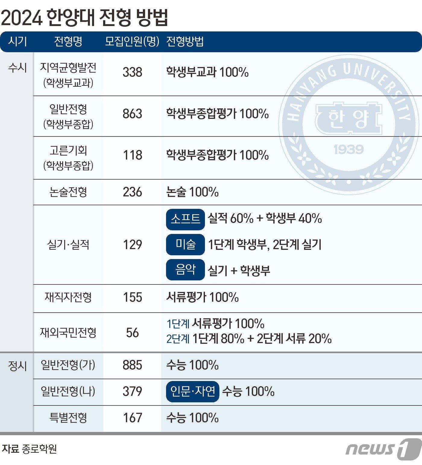 본문 이미지 - ⓒ News1 김초희 디자이너