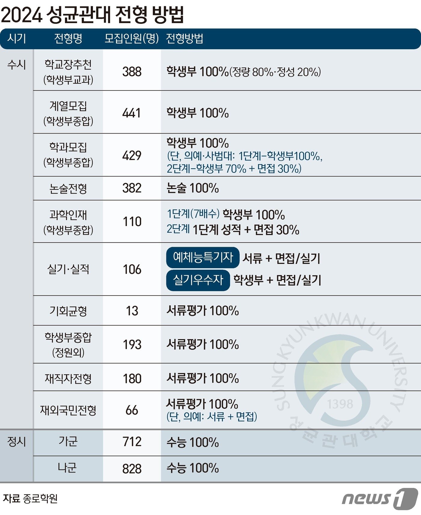 본문 이미지 - ⓒ News1 양혜림 디자이너