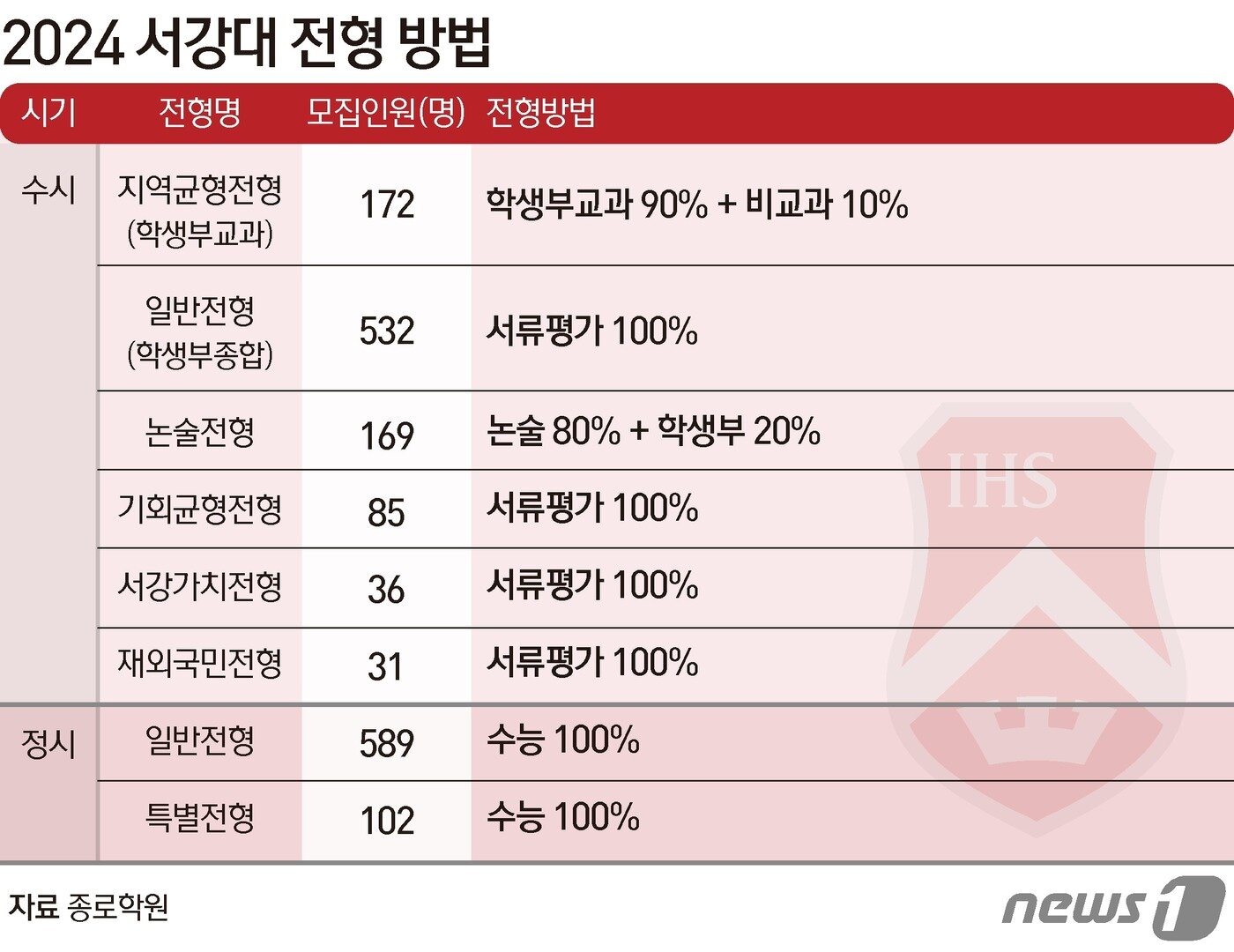 본문 이미지 - ⓒ News1 양혜림 디자이너