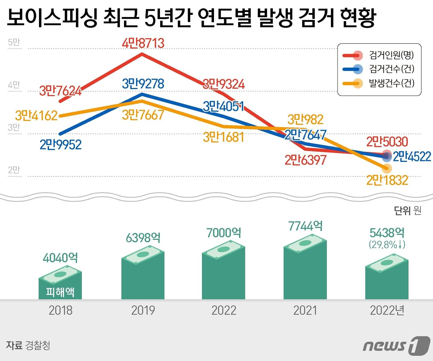 본문 이미지 - ⓒ News1 양혜림 디자이너