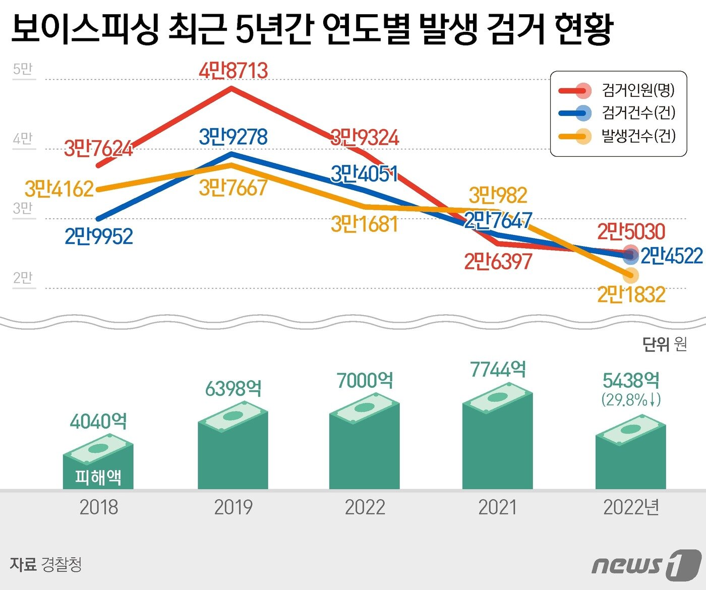 ⓒ News1 양혜림 디자이너