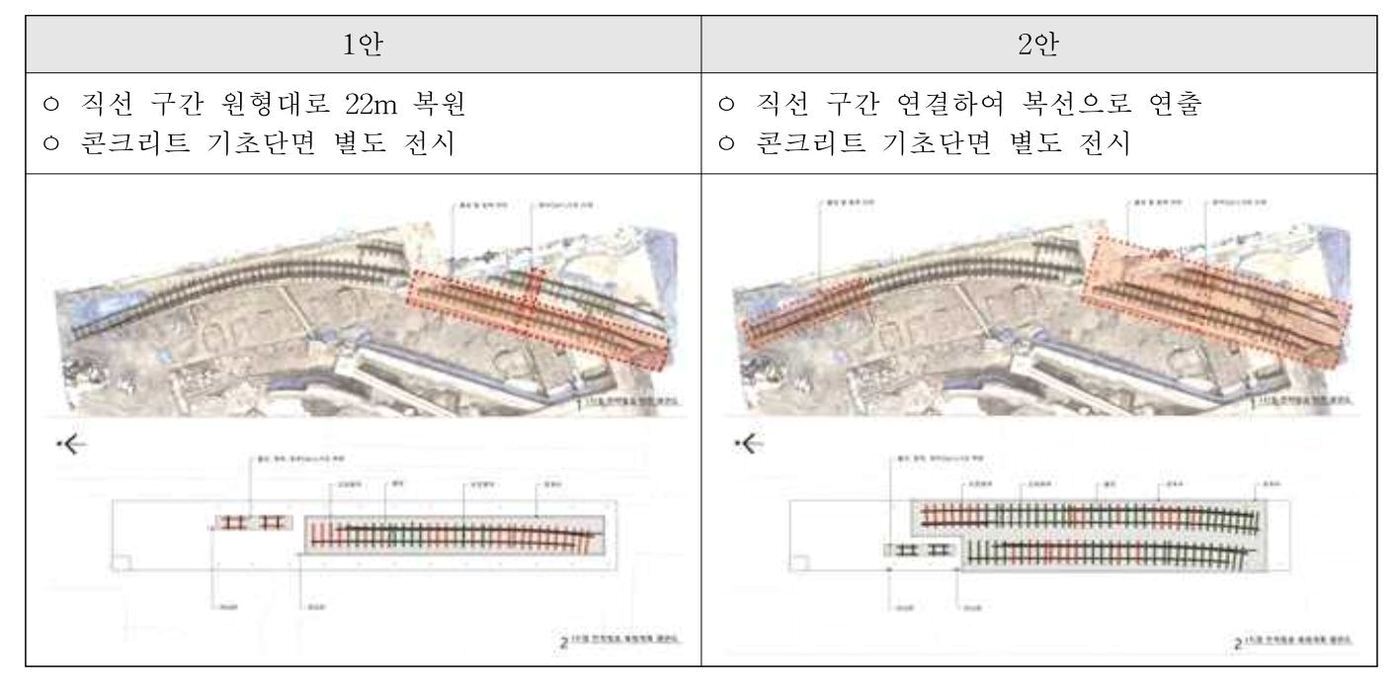 본문 이미지 -  문화재위원회에서 논의된 보존 방안. 문화재위는 2안을 제시했다. (문화재청 제공)