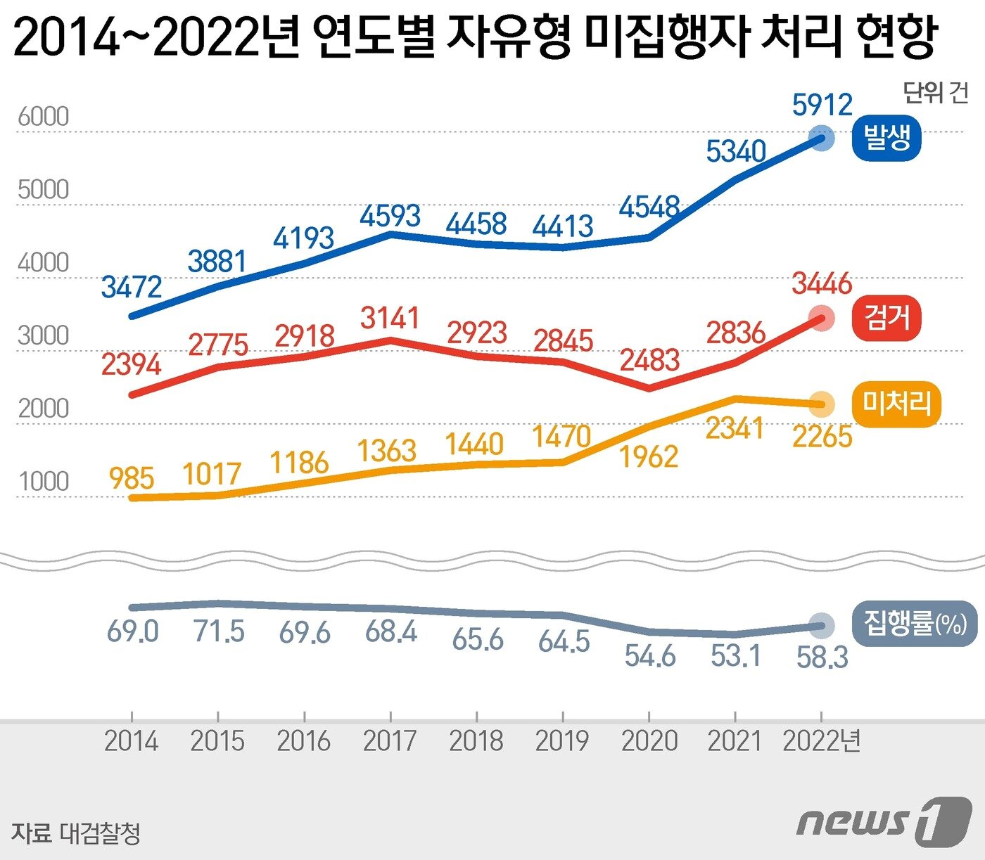 본문 이미지 - ⓒ News1 양혜림 디자이너