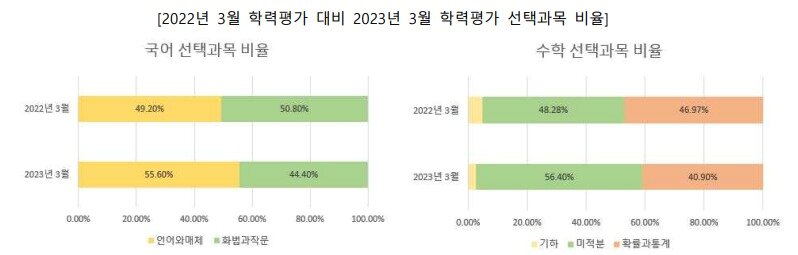 본문 이미지 - (서울중등진학지도연구회 제공)