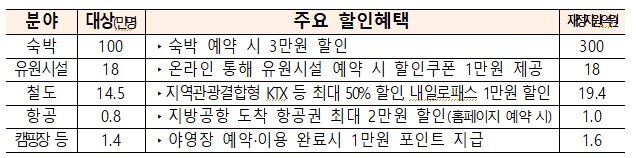 본문 이미지 - (기재부 제공)
