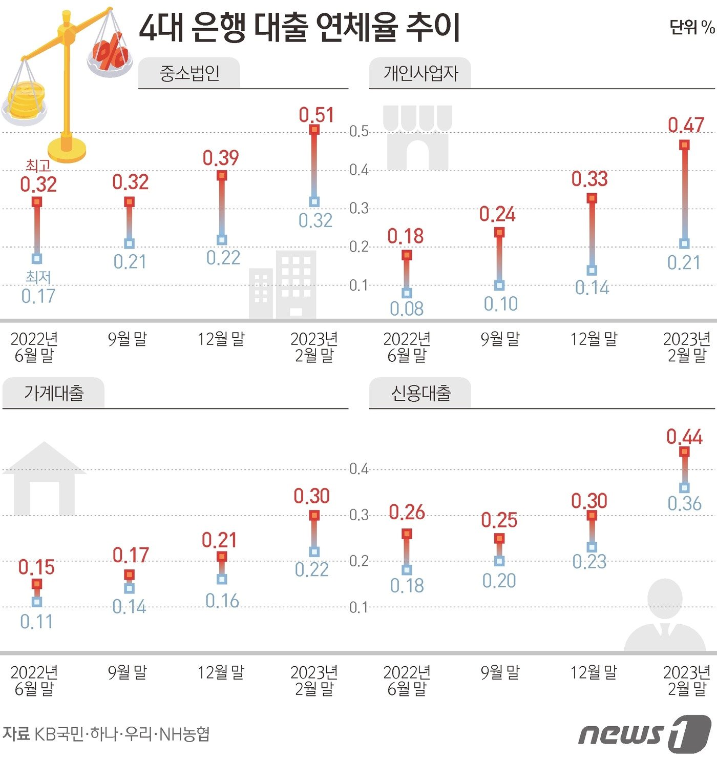 본문 이미지 - ⓒ News1 김초희 디자이너