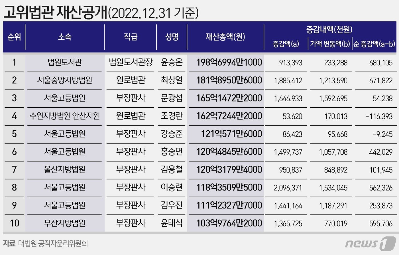 ⓒ News1 윤주희 디자이너