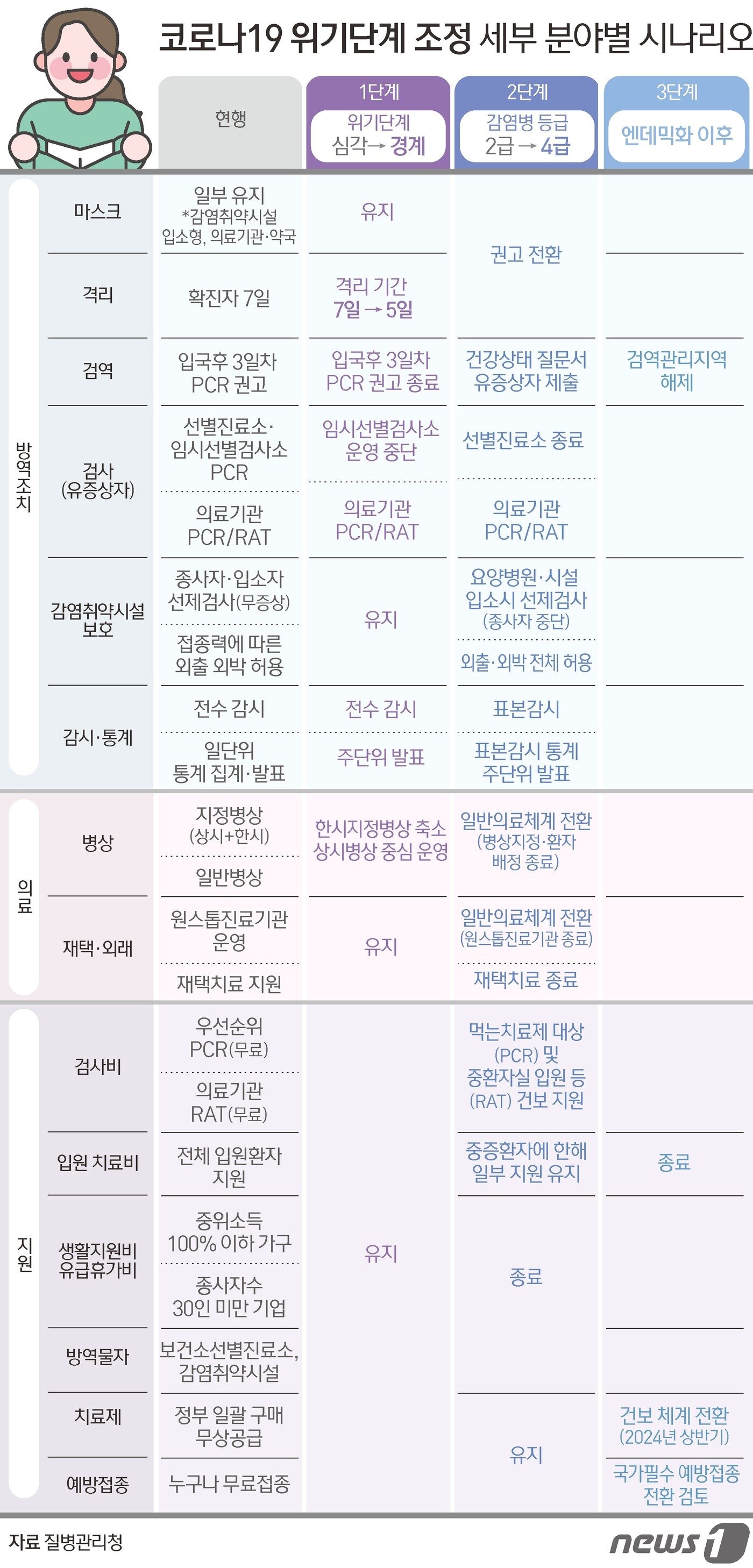 본문 이미지 - ⓒ News1 김초희 디자이너
