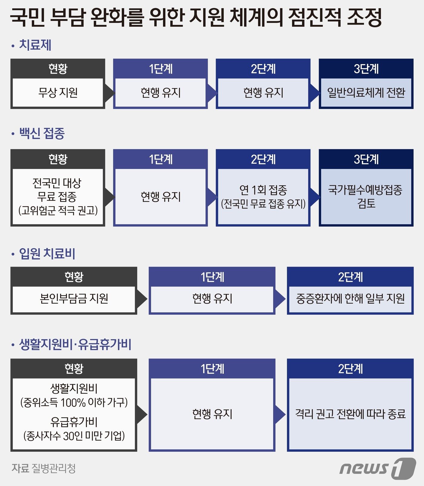 본문 이미지 - ⓒ News1 양혜림 디자이너