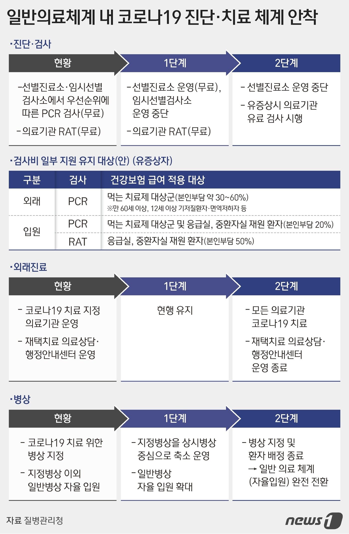 본문 이미지 - ⓒ News1 김지영 디자이너