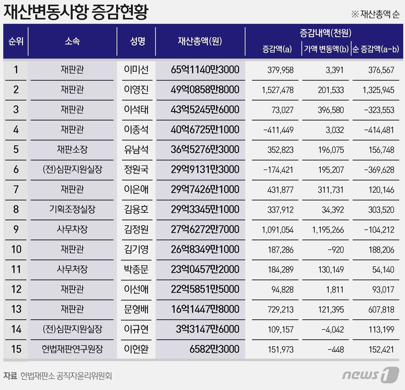 본문 이미지 - ⓒ News1 윤주희 디자이너