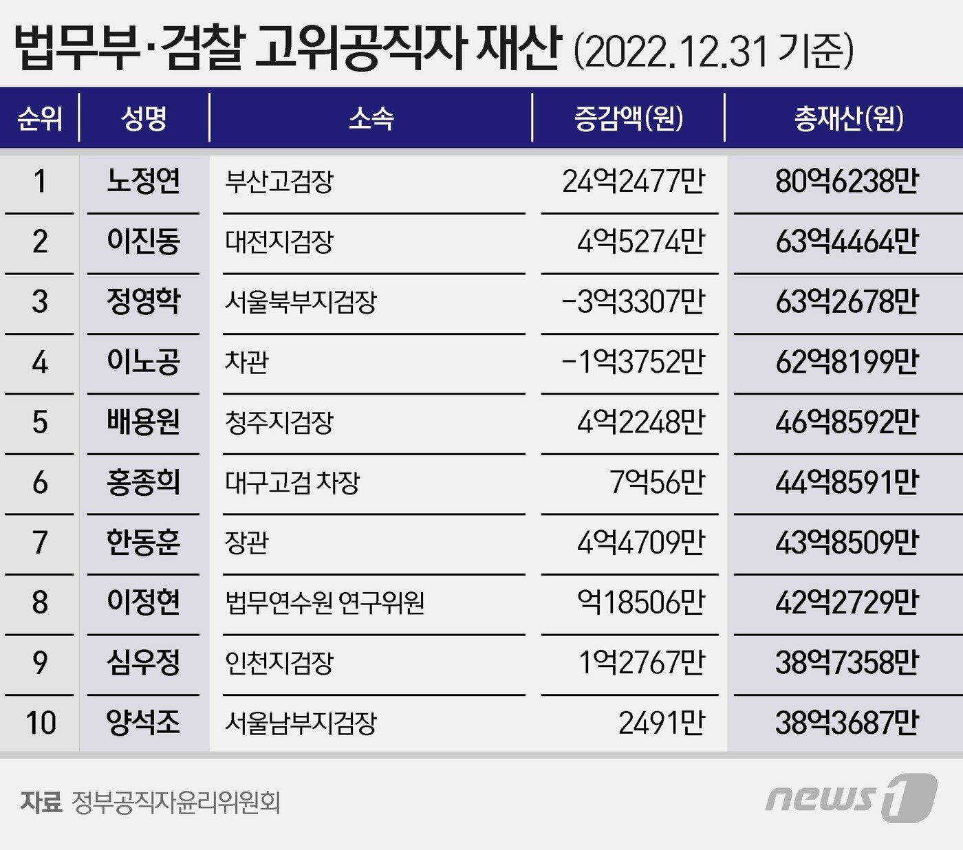 본문 이미지 - ⓒ News1 윤주희 디자이너