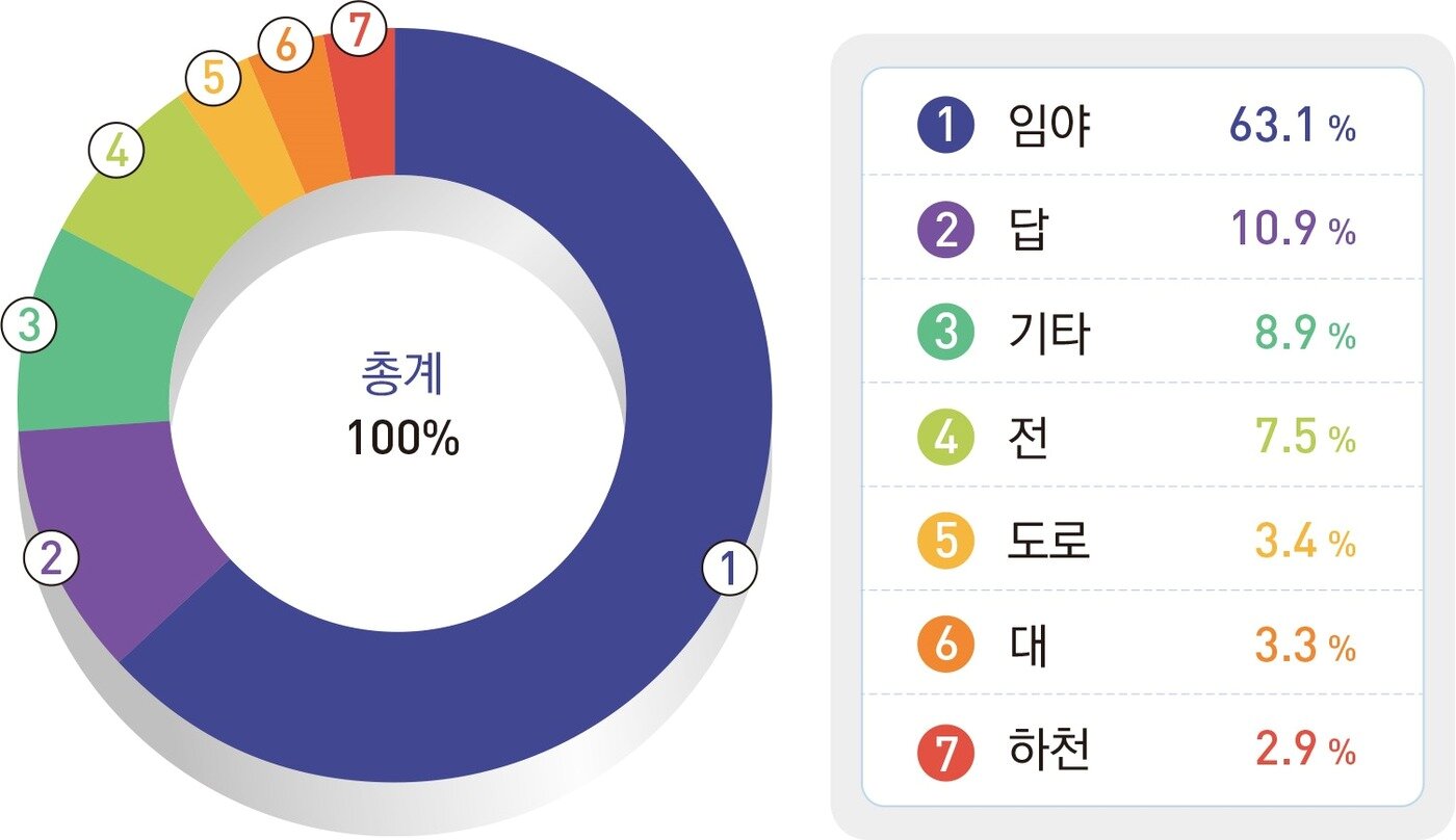 본문 이미지 - (국토부 제공)