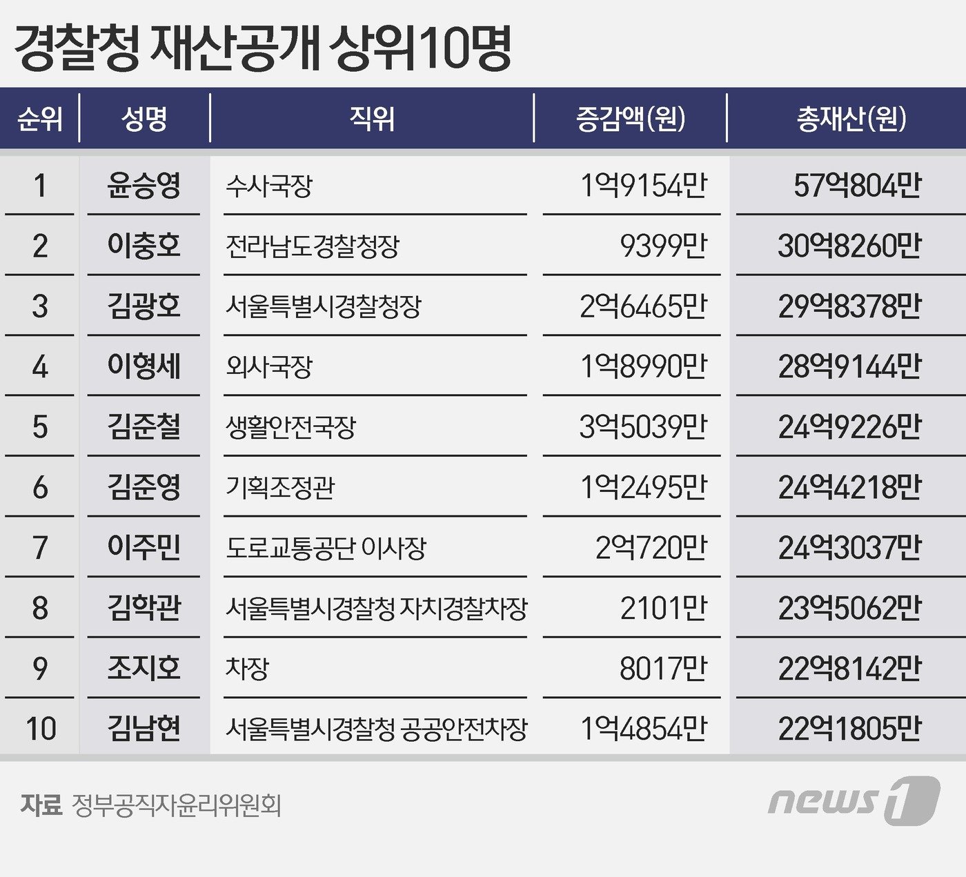 본문 이미지 - ⓒ News1 김지영 디자이너