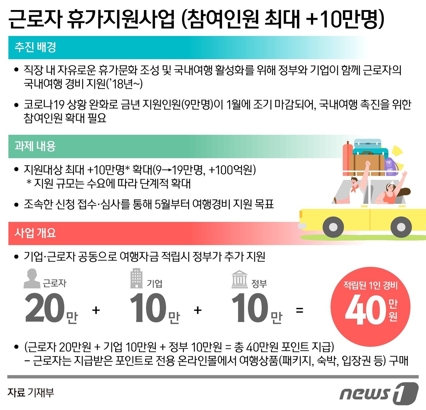 본문 이미지 - ⓒ News1 양혜림 디자이너