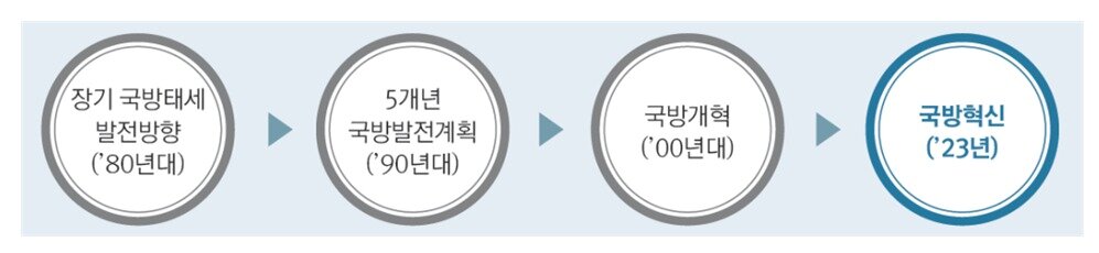본문 이미지 - (국방부 제공)