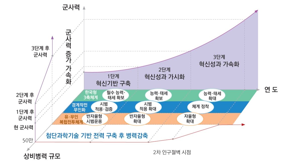 본문 이미지 - (국방부 제공)
