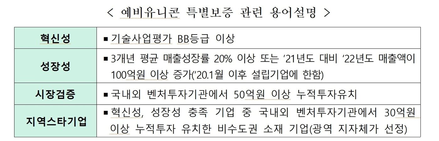 본문 이미지 - (중소벤처기업부 제공)