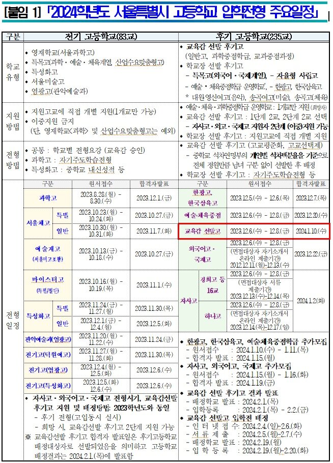 본문 이미지 - (서울시교육청 제공)