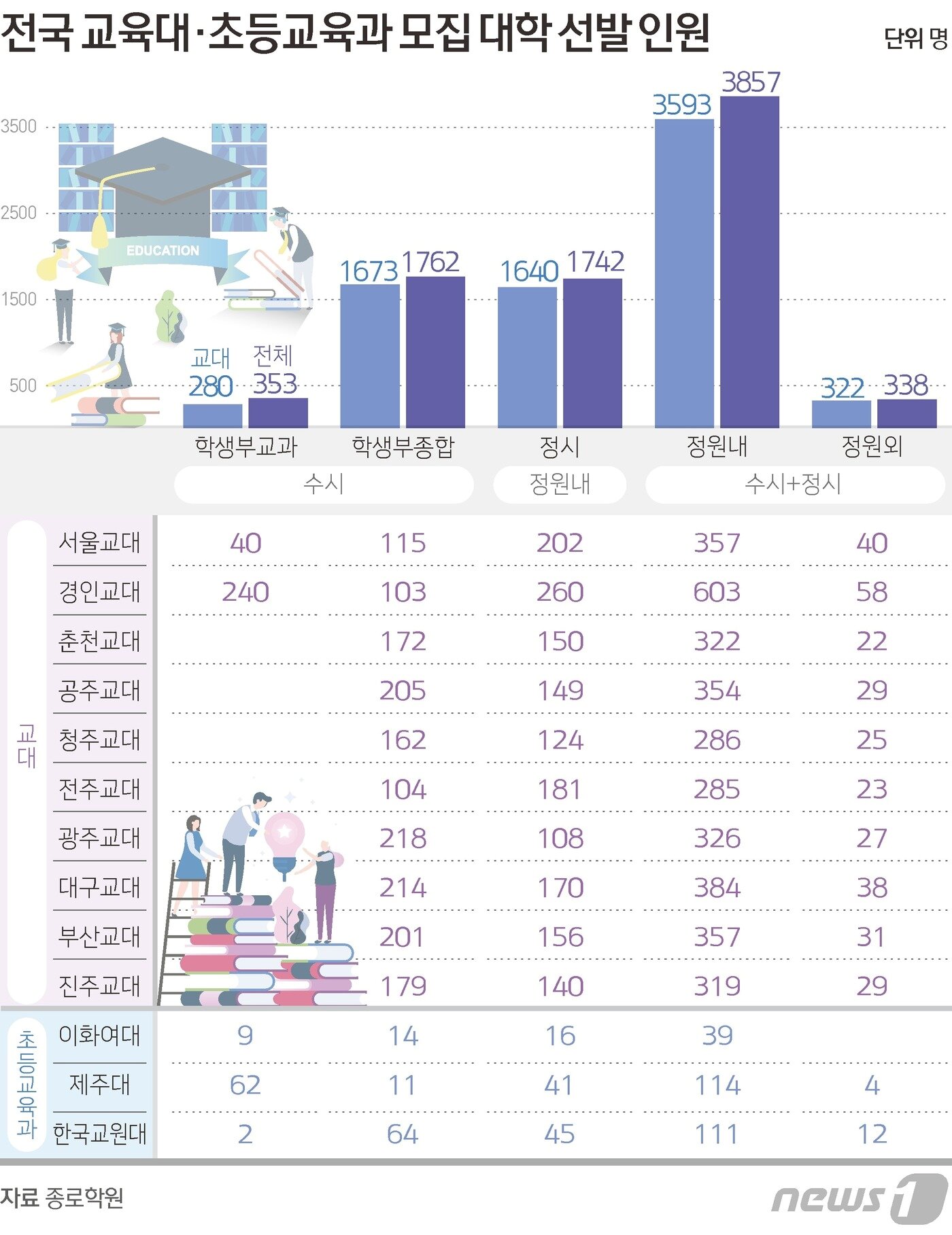 본문 이미지 - ⓒ News1 김초희 디자이너