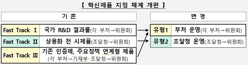 본문 이미지 - (기재부 제공)