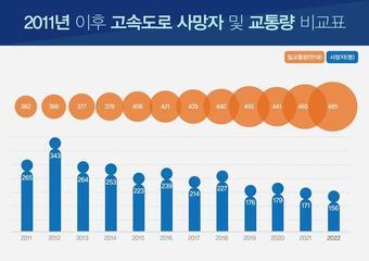 본문 이미지 -   /한국도로공사 제공