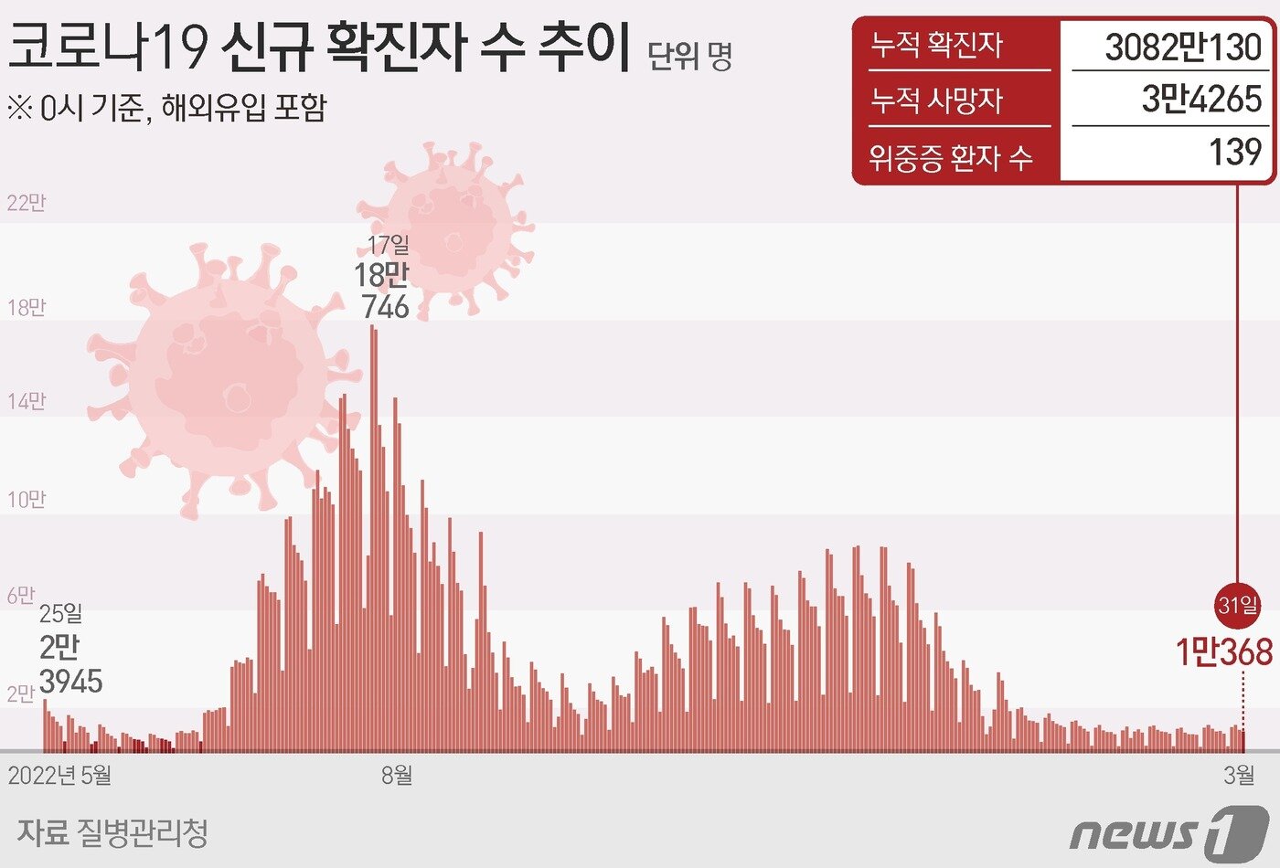 본문 이미지 - ⓒ News1 김초희 디자이너