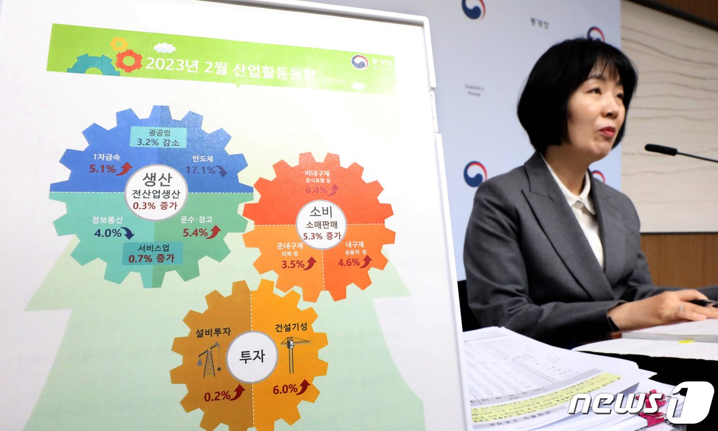 본문 이미지 - 김보경 통계청 경제동향통계심의관이 31일 세종시 정부세종청사 중앙동에서 2023년 2월 산업활동동향을 발표하고 있다. 전산업생산은 광공업에서 감소하였으나, 서비스업 등에서 생산이 늘어 전월대비 0.3% 증가하였고, 소매판매는 음식료품, 승용차 등의 판매가 늘어 전월대비 5.3% 증가 했다고 밝혔다. 2023.3.31/뉴스1 ⓒ News1 김기남 기자