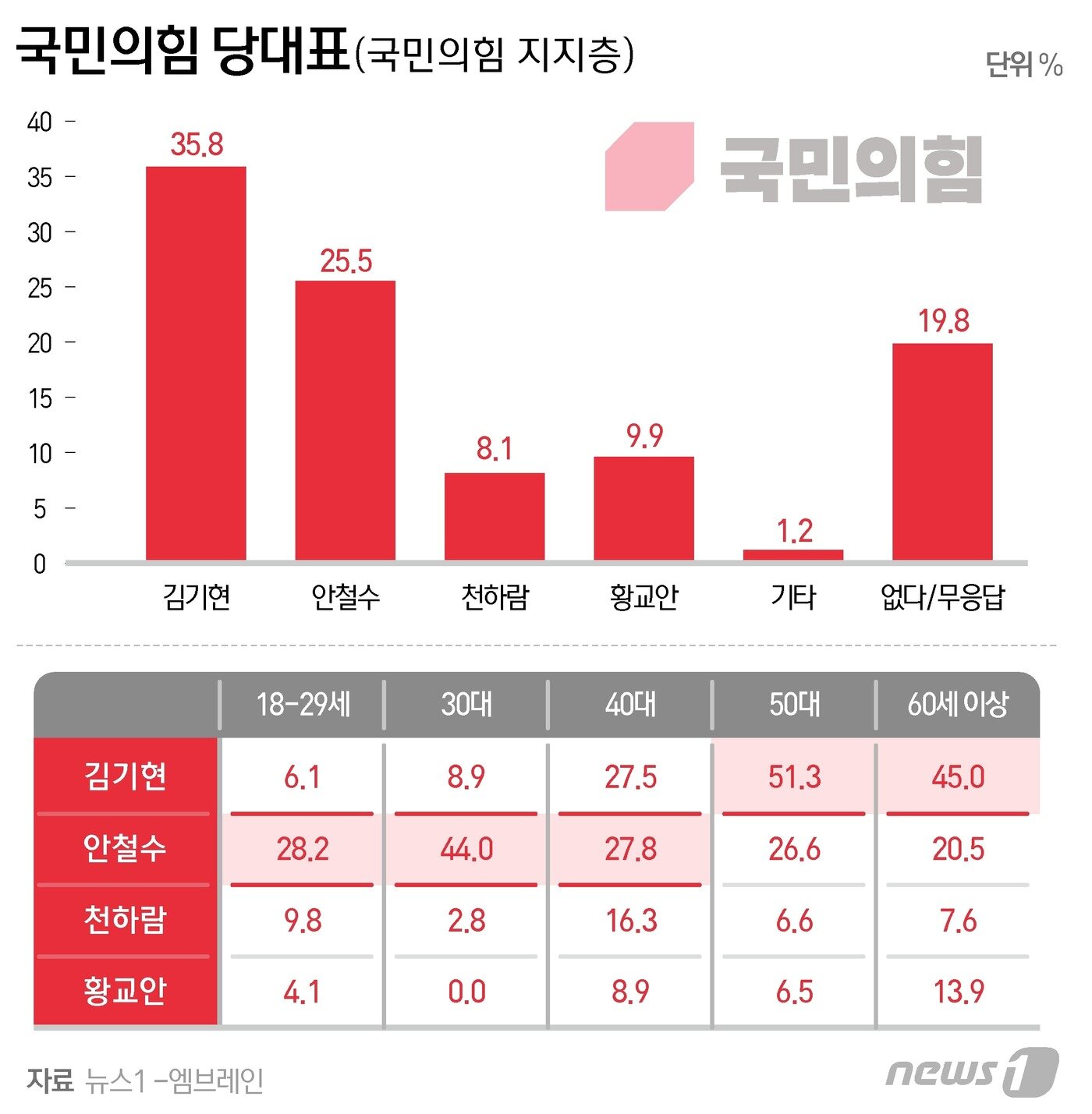 본문 이미지 - ⓒ News1 양혜림 디자이너