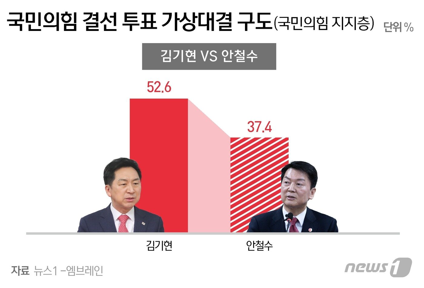 본문 이미지 - ⓒ News1 양혜림 디자이너