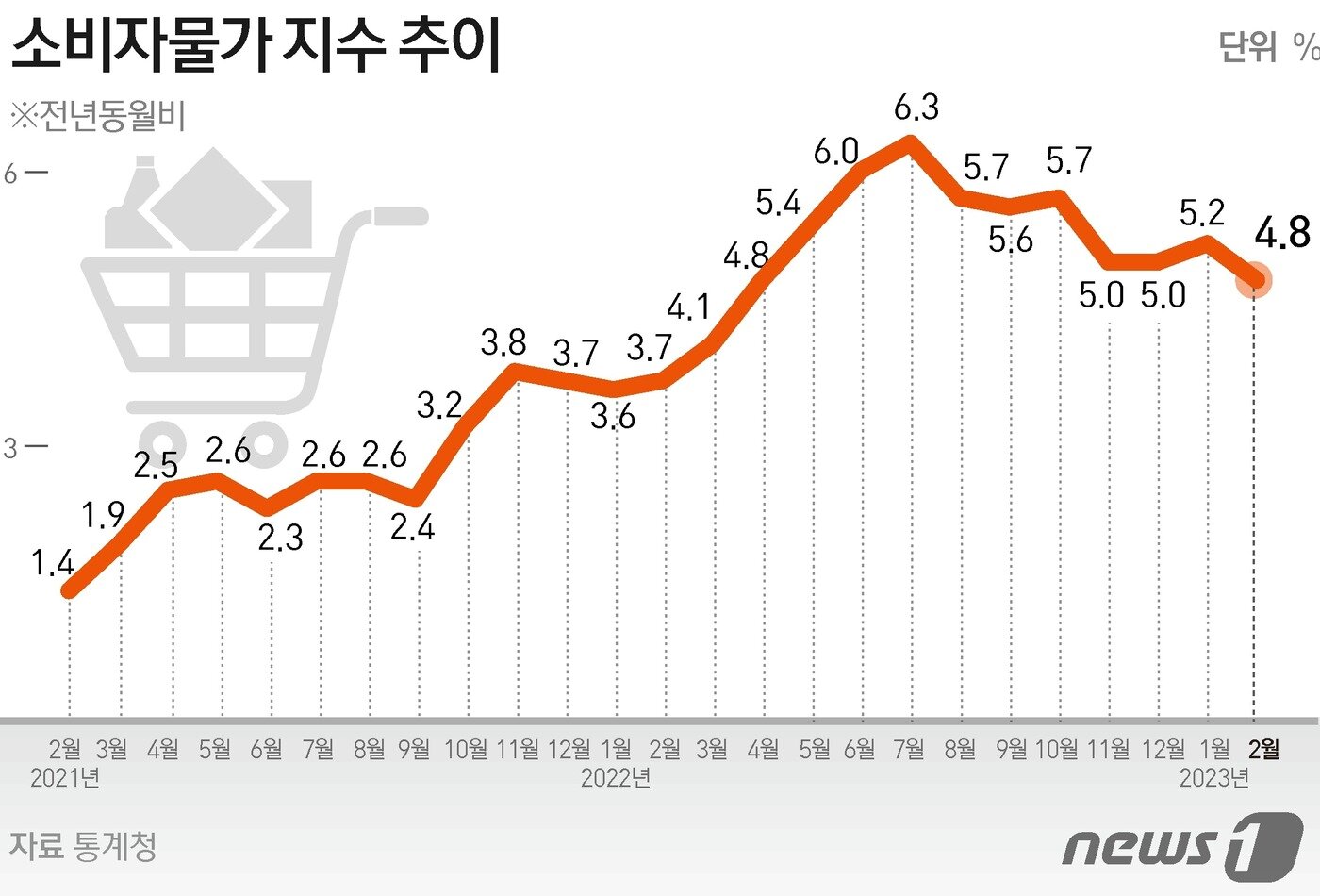 본문 이미지 - ⓒ News1 김초희 디자이너