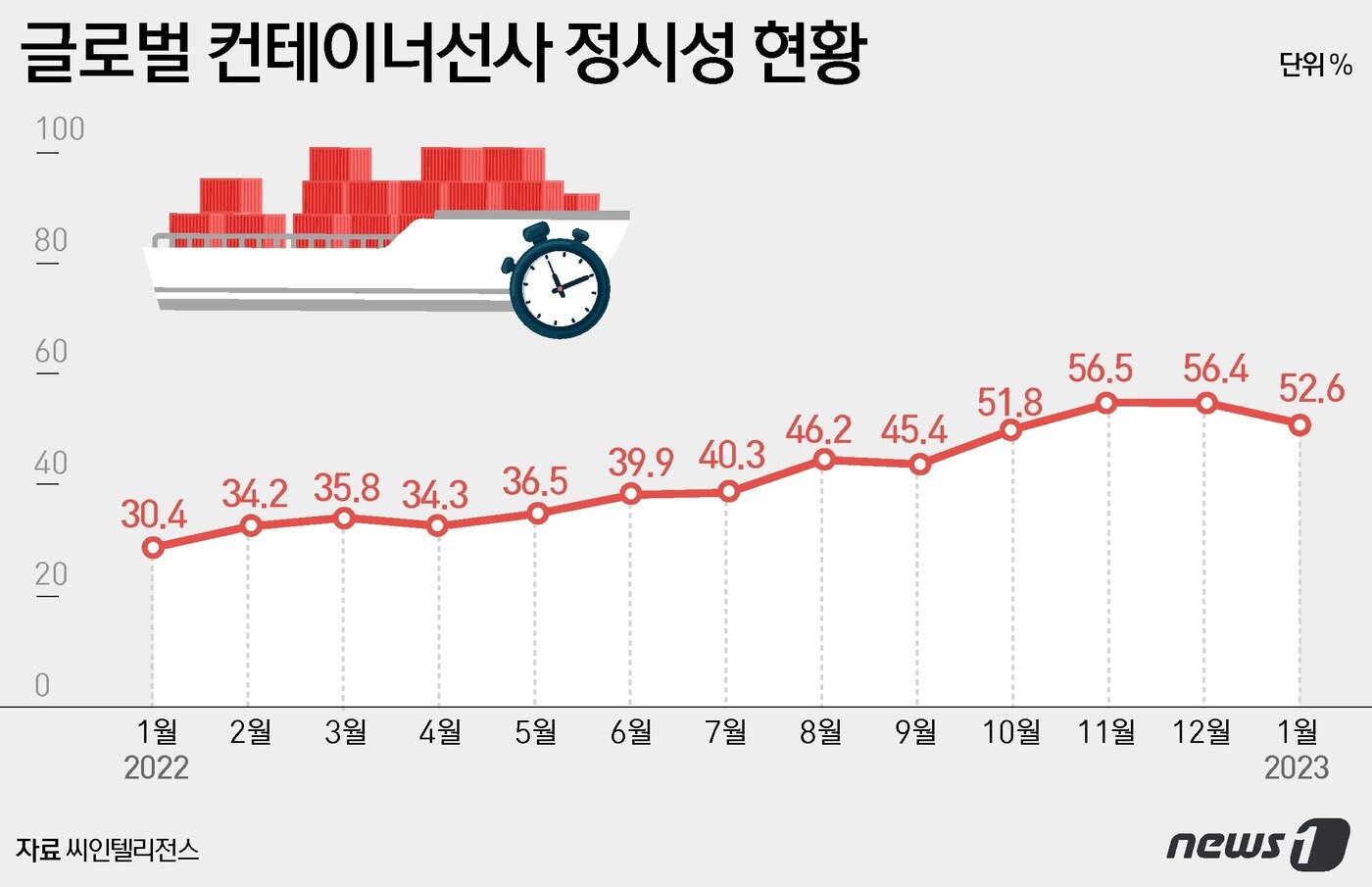 본문 이미지 - ⓒ News1 윤주희 디자이너