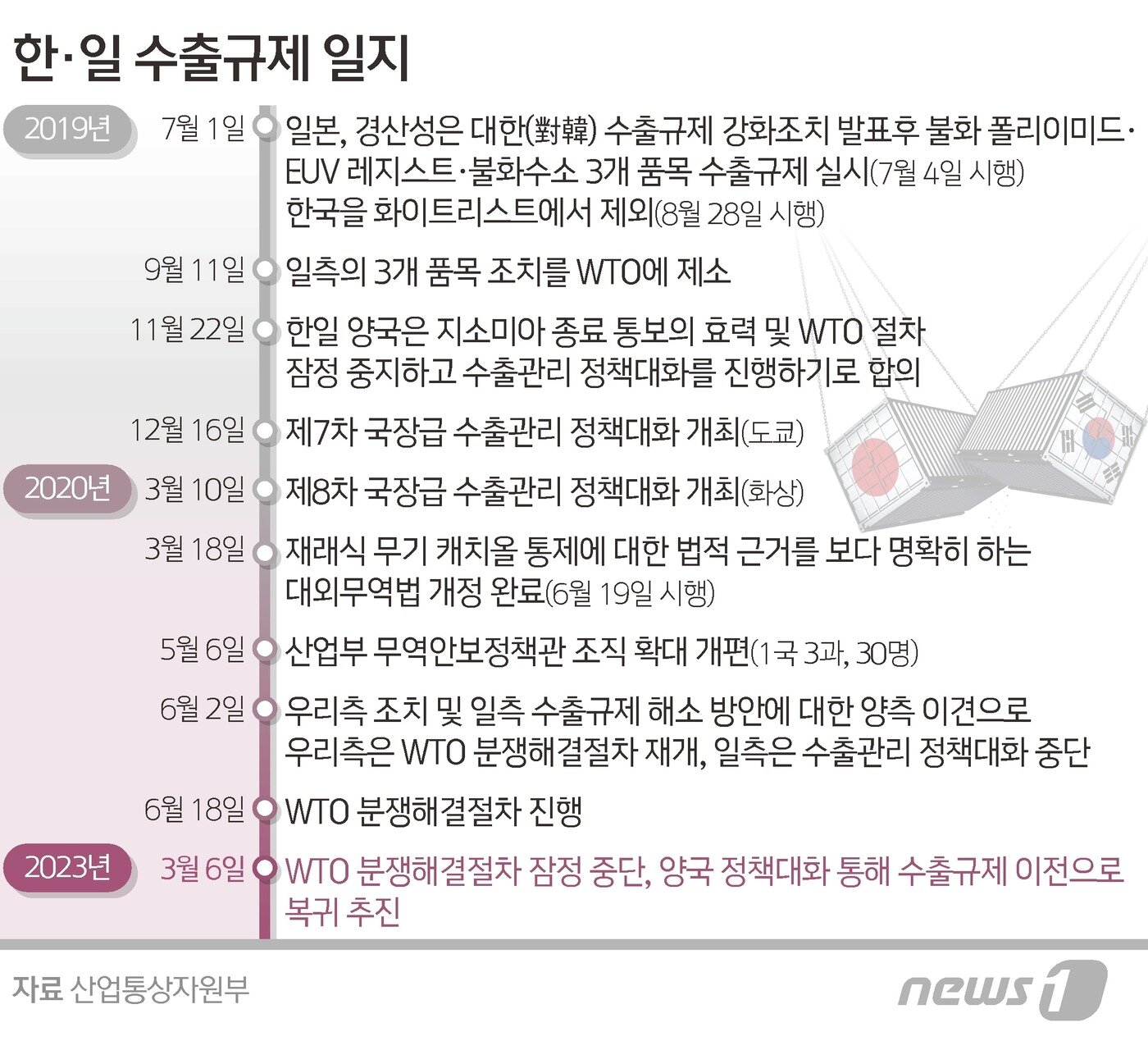 본문 이미지 - ⓒ News1 김초희 디자이너