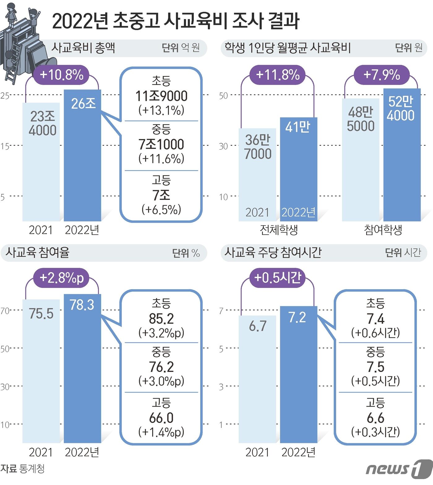 본문 이미지 - ⓒ News1 김초희 디자이너