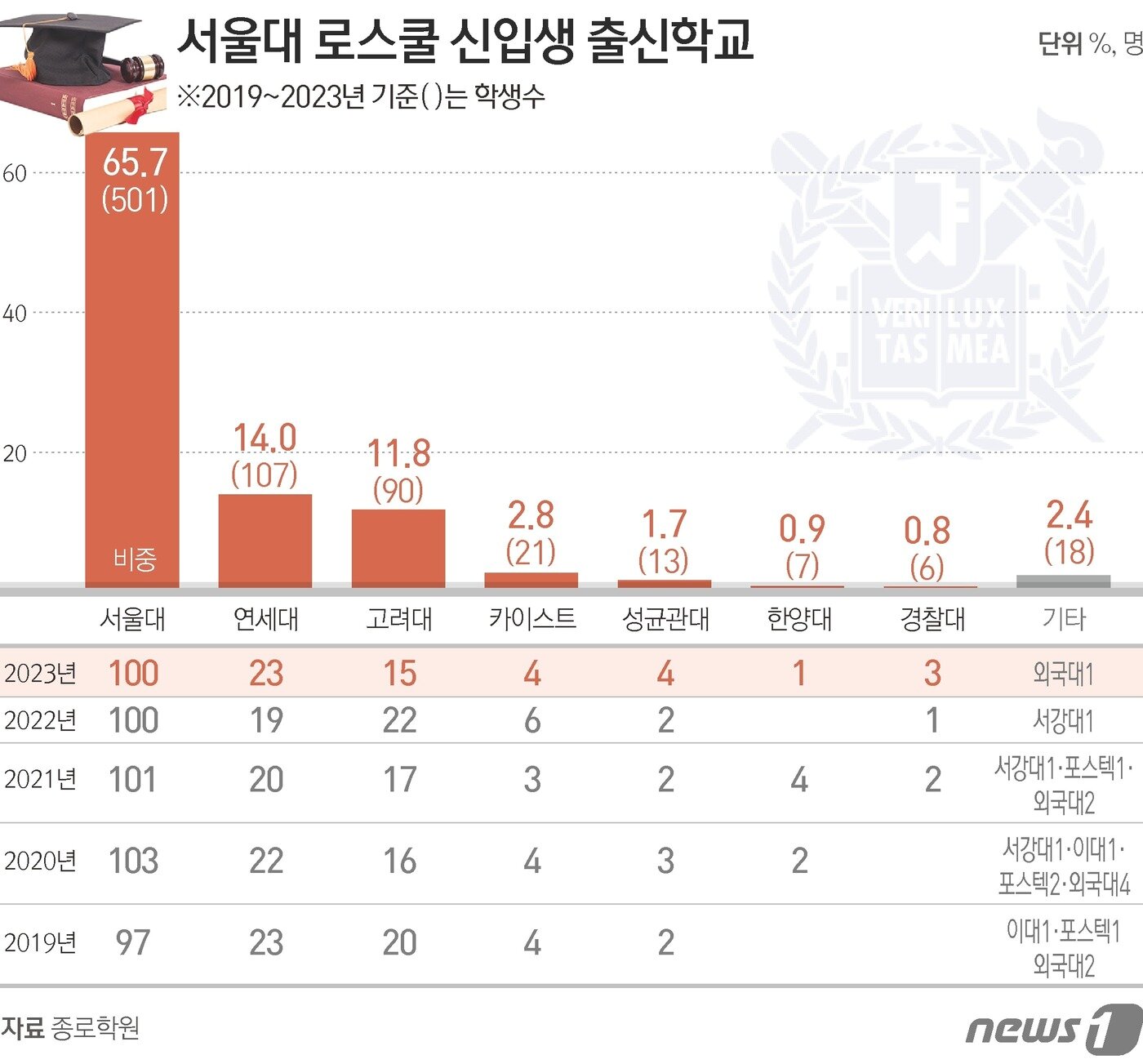 본문 이미지 - ⓒ News1 김초희 디자이너