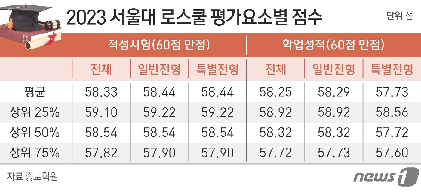 본문 이미지 - ⓒ News1 양혜림 디자이너