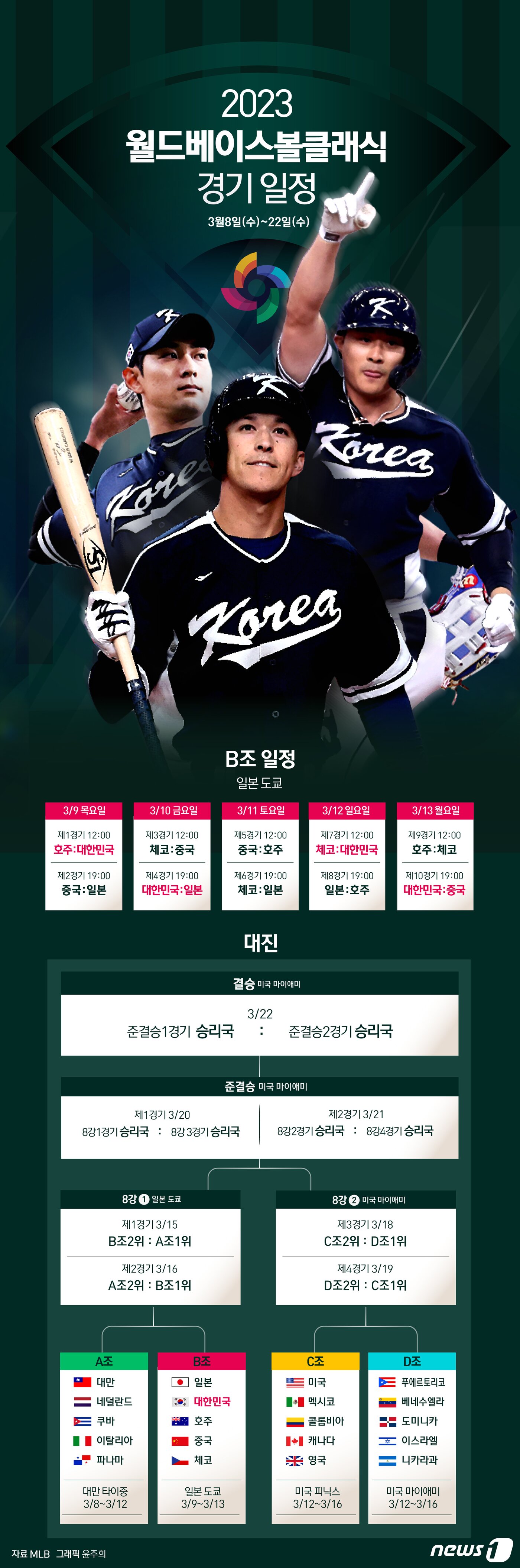 본문 이미지 - ⓒ News1 윤주희 디자이너