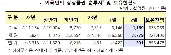 본문 이미지 - (금융감독원 제공)/뉴스1