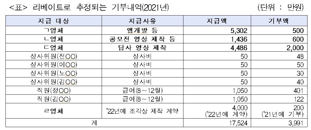 본문 이미지 - (국가보훈처 제공)