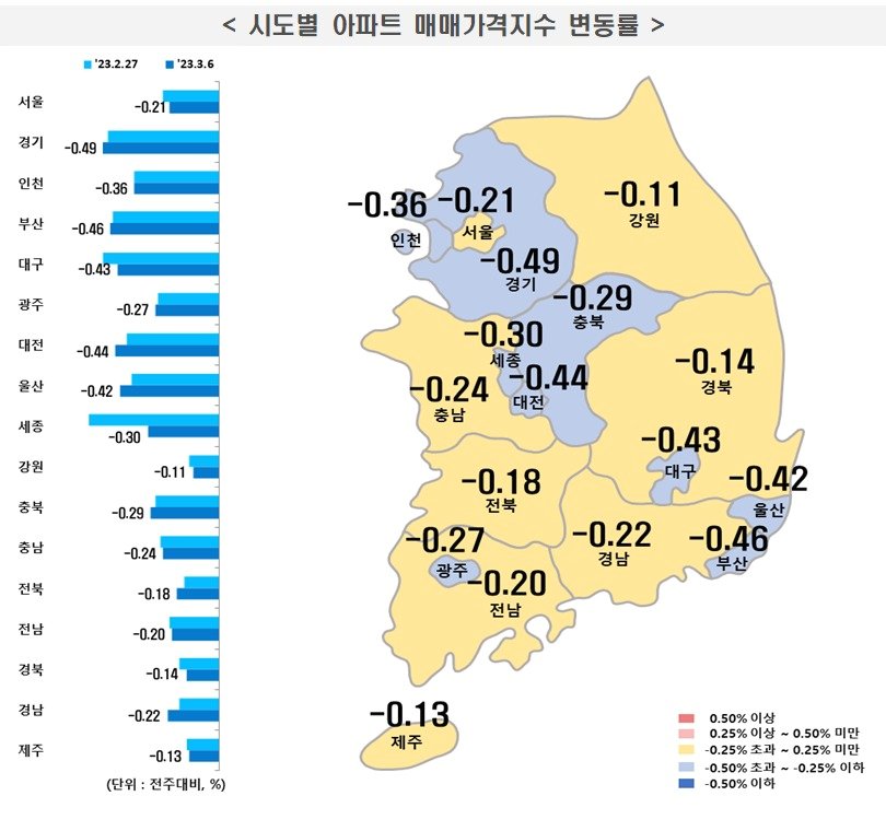 한국부동산원 제공