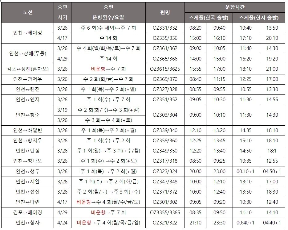 본문 이미지 - 아시아나 중국노선 증편계획(아시아나항공 제공)