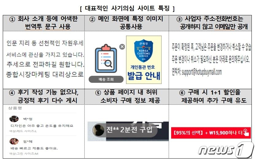 본문 이미지 - 대표적인 사기 의심 사이트 특징(한국소비자원 제공)