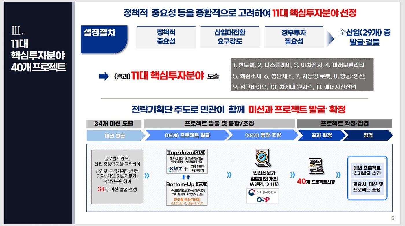본문 이미지 - (산업통상자원부 제공)